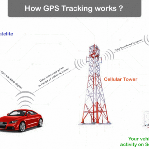 GPS Tracking - What-is-GPS-Tracking-Software